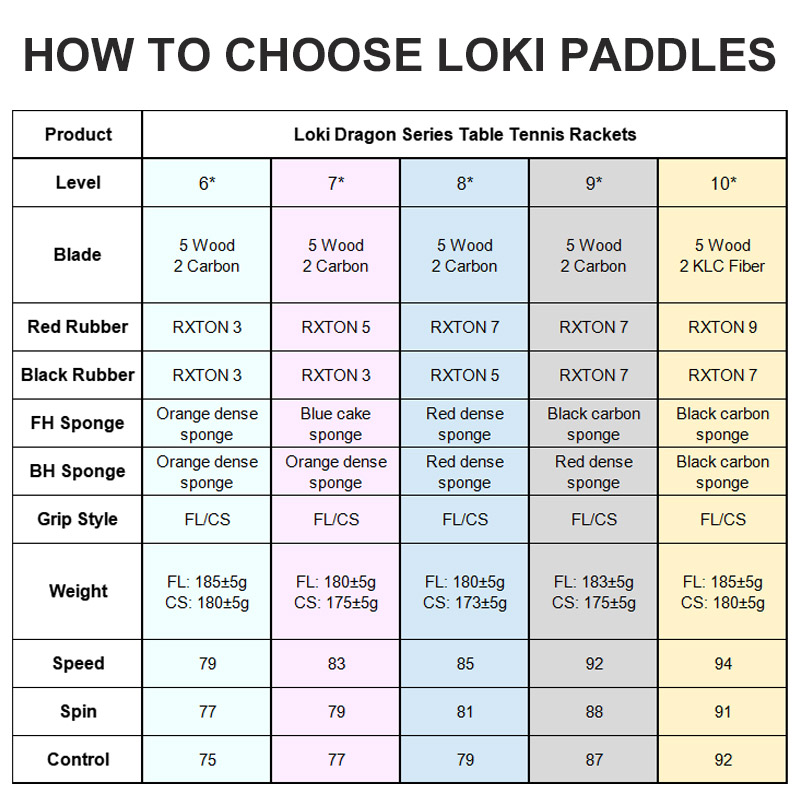 Original LOKI Table Tennis Rac - Table Tennis Player review and price